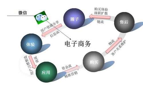 安檢門公司營(yíng)銷圖