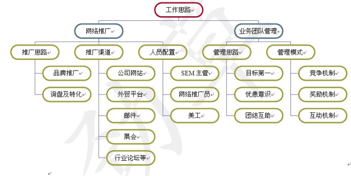 安檢門網(wǎng)絡推廣