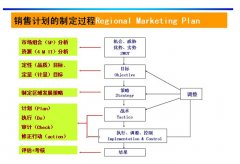 2015安檢門廠家如何做好規(guī)劃？