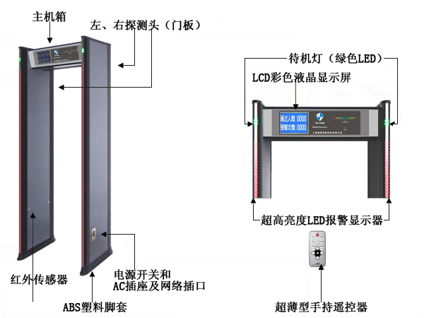 金屬探測門功能圖